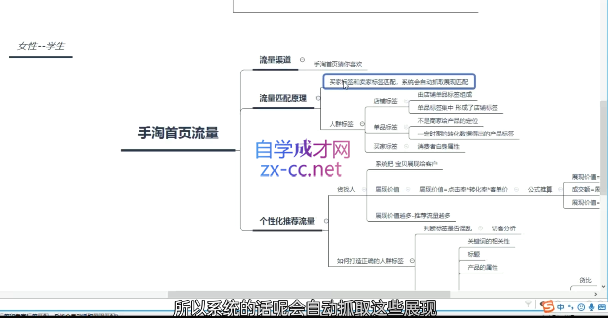 白凤电商·淘系运营21天速成班(更新11月)-泱泱学习社