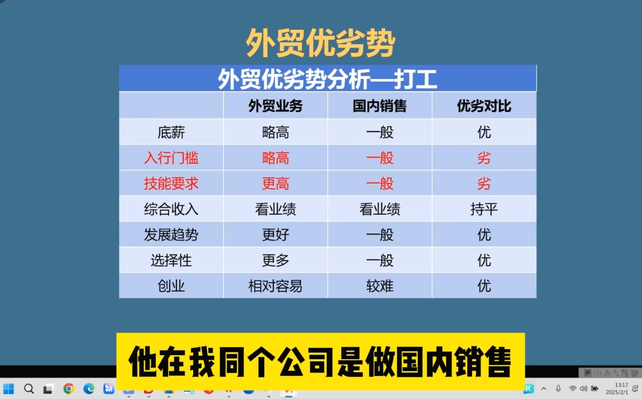 Toby老师·2025外贸创业全攻略-泱泱学习社