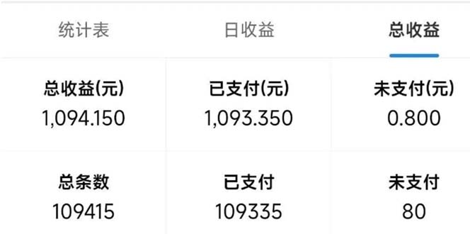 最新拼多多小程序变现项目，单窗口日收益50+多号操作-泱泱学习社