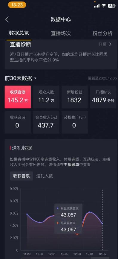 火爆AI美女舞蹈直播，最新防封技术保驾护航，礼物收到手软，日入6000+-泱泱学习社