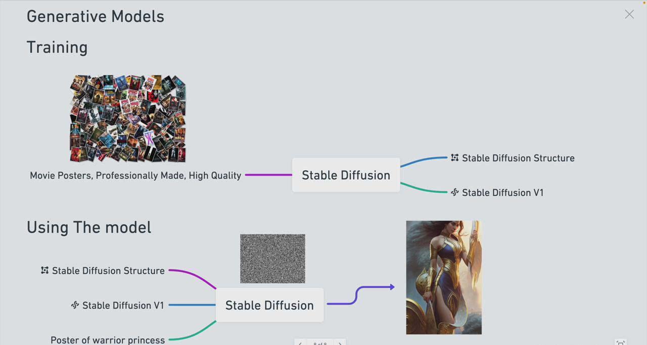 图片[1]-Stable Diffusion 101：构建 AI 艺术的初学者指南教程-16节课-中英字幕-泱泱学习社