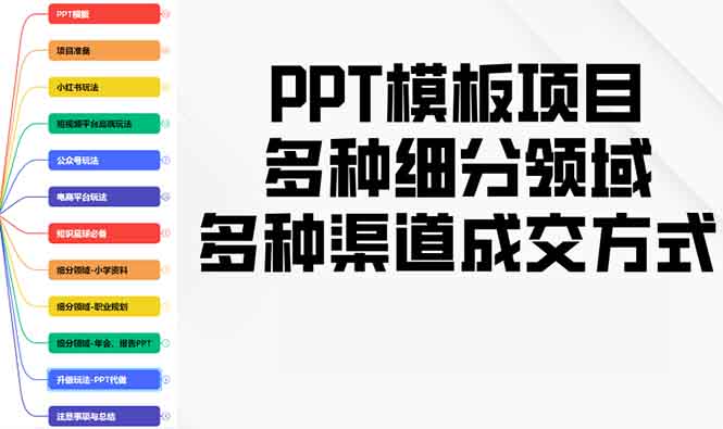 PPT模板项目，多种细分领域，多种渠道成交方式，实操教学-泱泱学习社