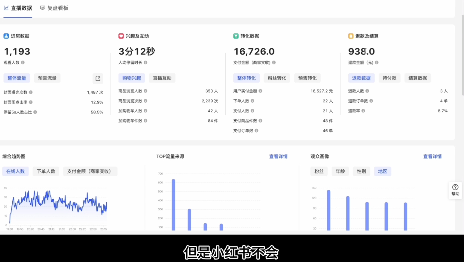 顾颖老师·小红书电商无货源-泱泱学习社