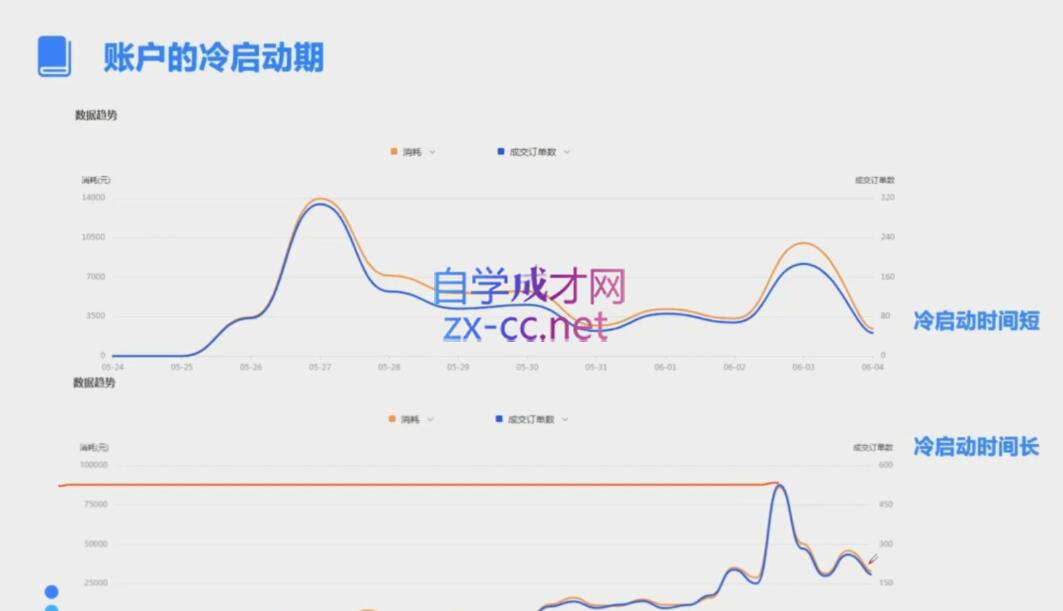 柯南·信息流效果提升训练营(更新9月)-泱泱学习社