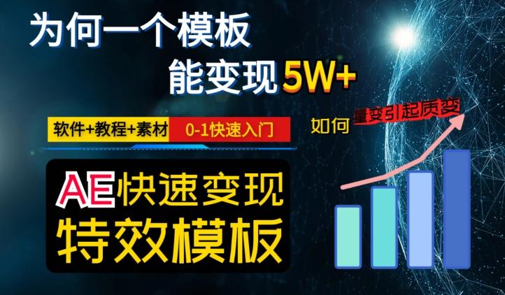 AE视频特效模板变现月入3-5W，0-1快速入门，软件+教程+素材-泱泱学习社