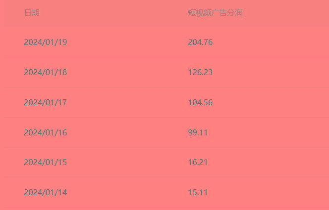 (8712期)百家最新“冷暴利”玩法，小白轻松月入6000+-泱泱学习社