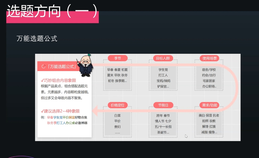壹壹老师·小红书博主爆粉变现课-泱泱学习社