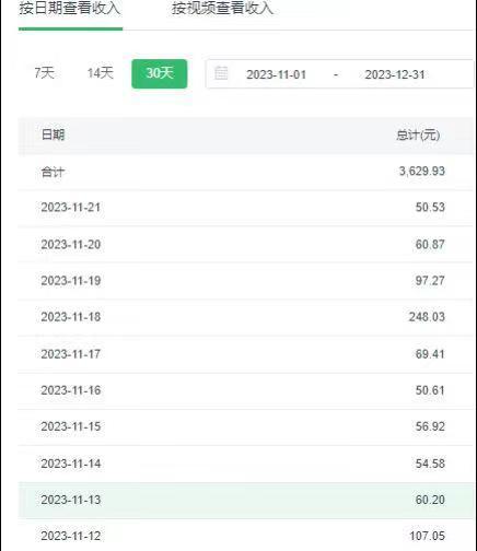 选对赛道赚大钱，视频搬运冷门平台，日入500+的保姆级教程-泱泱学习社