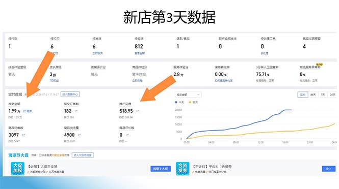 图片[1]-拼多多最新合作日入4000+两天销量过百单，无学费、老运营代操作、小白福利-泱泱学习社