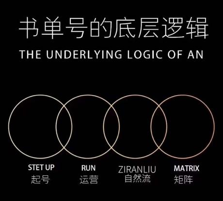 孔德楠-抖音书单号实操课，书单天花板带你一部手机快速学会书单起号、拍摄、布景、剪辑、发布、选品。-泱泱学习社